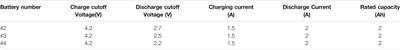On-Line Estimation Method of Lithium-Ion Battery Health Status Based on PSO-SVM